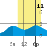 Tide chart for Hot Springs Bay, Tanaga Island, Alaska on 2024/03/11