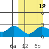 Tide chart for Hot Springs Bay, Tanaga Island, Alaska on 2024/03/12