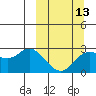 Tide chart for Hot Springs Bay, Tanaga Island, Alaska on 2024/03/13