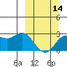 Tide chart for Hot Springs Bay, Tanaga Island, Alaska on 2024/03/14