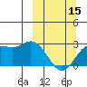 Tide chart for Hot Springs Bay, Tanaga Island, Alaska on 2024/03/15