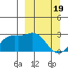 Tide chart for Hot Springs Bay, Tanaga Island, Alaska on 2024/03/19