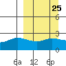 Tide chart for Hot Springs Bay, Tanaga Island, Alaska on 2024/03/25