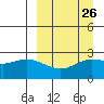 Tide chart for Hot Springs Bay, Tanaga Island, Alaska on 2024/03/26