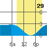 Tide chart for Hot Springs Bay, Tanaga Island, Alaska on 2024/03/29