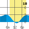 Tide chart for Hot Springs Bay, Tanaga Island, Alaska on 2024/04/10