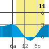 Tide chart for Hot Springs Bay, Tanaga Island, Alaska on 2024/04/11