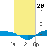 Tide chart for Houston Ship Channel, Galveston Bay, Texas on 2023/01/20
