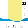 Tide chart for Houston Ship Channel, Galveston Bay, Texas on 2024/02/22