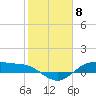 Tide chart for Houston Ship Channel, Galveston Bay, Texas on 2024/02/8