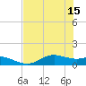 Tide chart for Houston Ship Channel, Texas on 2025/07/15