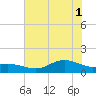 Tide chart for Houston Ship Channel, Texas on 2025/07/1