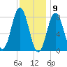 Tide chart for Howard Point, New Meadows River, Casco Bay, Maine on 2021/01/9