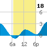 Tide chart for northwest, Howe Key, Florida on 2023/02/18
