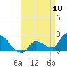 Tide chart for northwest, Howe Key, Florida on 2023/03/18