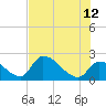 Tide chart for northwest, Howe Key, Florida on 2023/06/12