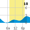 Tide chart for northwest, Howe Key, Florida on 2024/03/18
