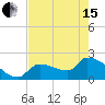 Tide chart for northwest, Howe Key, Florida on 2024/05/15