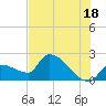 Tide chart for northwest, Howe Key, Florida on 2024/06/18