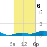 Tide chart for south, Howe Key, Florida on 2024/01/6