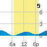 Tide chart for south, Howe Key, Florida on 2024/04/5