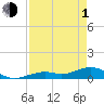 Tide chart for south, Howe Key, Florida on 2024/05/1