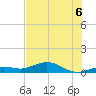 Tide chart for south, Florida on 2025/07/6