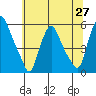 Tide chart for Back Creek entrance, Nantuxent Cove, Delaware on 2021/06/27