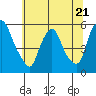 Tide chart for Back Creek entrance, Delaware on 2023/06/21