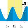 Tide chart for Back Creek entrance, Nantuxent Cove, Delaware on 2023/09/15