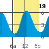 Tide chart for Back Creek entrance, Nantuxent Cove, Delaware on 2023/09/19