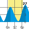 Tide chart for Back Creek entrance, Nantuxent Cove, Delaware on 2023/09/27