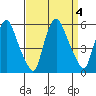 Tide chart for Back Creek entrance, Nantuxent Cove, Delaware on 2023/09/4