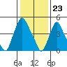 Tide chart for Back Creek entrance, Nantuxent Cove, Delaware on 2024/01/23