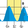 Tide chart for Back Creek entrance, Nantuxent Cove, Delaware on 2024/03/8