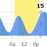 Tide chart for Howland Island, Pacific Islands on 2021/04/15