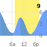 Tide chart for Howland Island, Pacific Islands on 2023/05/9