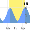 Tide chart for Howland Island, Pacific Islands on 2023/09/15