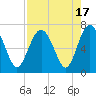 Tide chart for entrance, Hudson Creek, Georgia on 2023/08/17