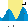 Tide chart for entrance, Hudson Creek, Georgia on 2023/09/12