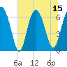 Tide chart for entrance, Hudson Creek, Georgia on 2025/07/15