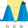 Tide chart for entrance, Hudson Creek, Georgia on 2025/07/22