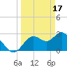 Tide chart for Hudson Cr, Hudson, Florida on 2023/03/17