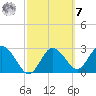 Tide chart for Hudson Cr, Hudson, Florida on 2023/03/7