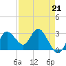 Tide chart for Hudson, Florida on 2023/04/21