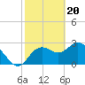 Tide chart for Hudson, Florida on 2024/02/20