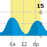 Tide chart for Hudson, New York on 2025/06/15