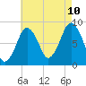 Tide chart for Hull Bay, Massachusetts on 2023/08/10