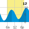 Tide chart for Hull Bay, Massachusetts on 2023/08/12