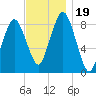 Tide chart for Hull Bay, Massachusetts on 2023/11/19